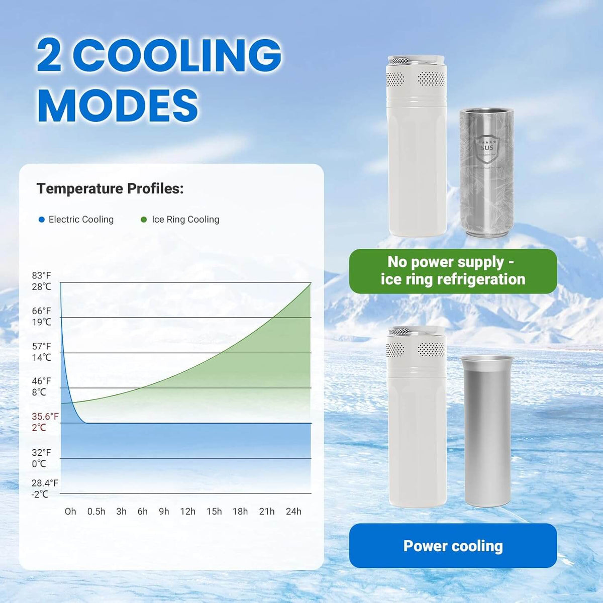 electirc-insulin-cooler