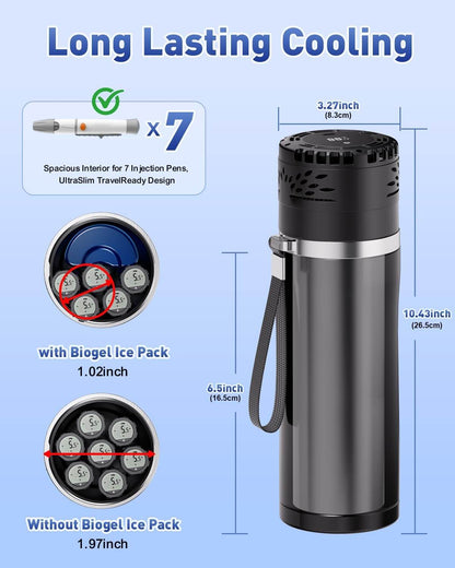 Electirc Insulin Cooler
